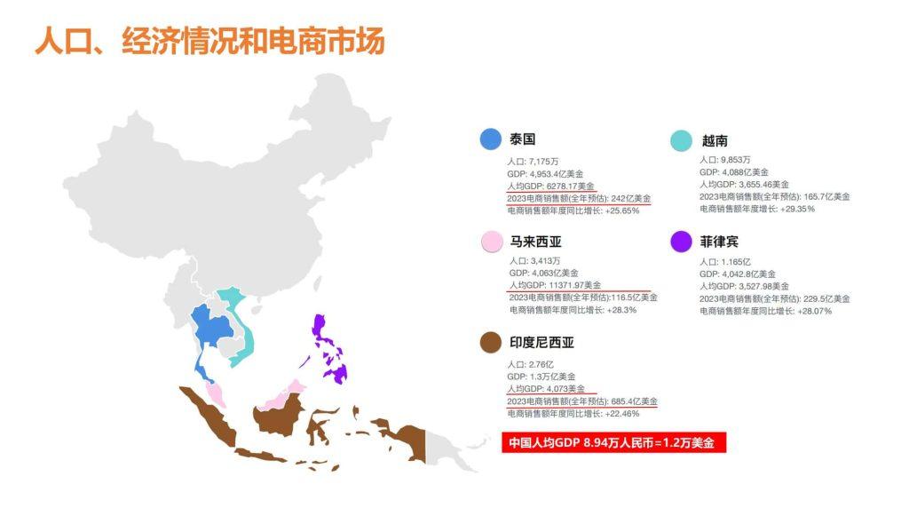 必看TikTok出海第一步