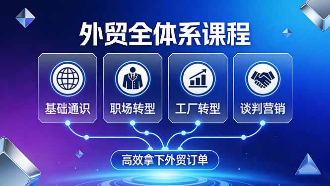 外贸全体系课程：覆盖基础通识+职场转型+工厂转型+谈判营销，一套流程帮你高效拿下外贸订单Tiktok学堂TikTiok学堂
