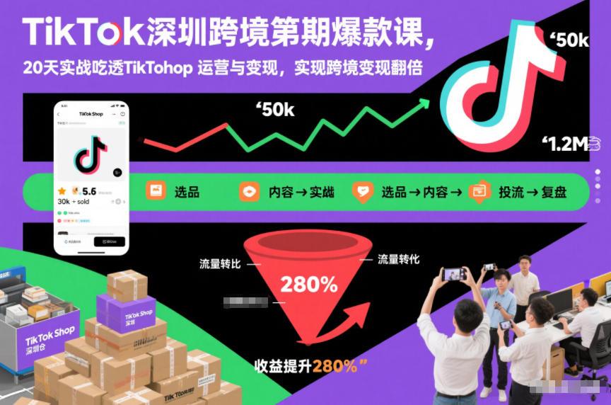 TikTok深圳跨境第2期爆款课，20天实战吃透TikTok Shop运营与变现，实现跨境变现翻倍Tiktok学堂TikTiok学堂